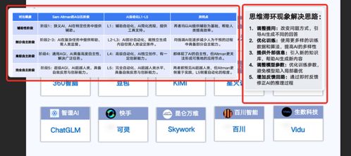 更強(qiáng)了！神仙級(jí)AI電腦截圖軟件 小旺AI截圖 v1.2.4版震撼更新，開(kāi)啟智能軟件開(kāi)發(fā)新篇章
